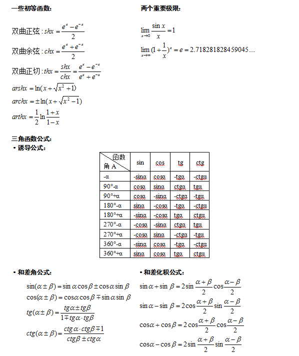 2020年江蘇成人高考高等數學（一）必背重要公式