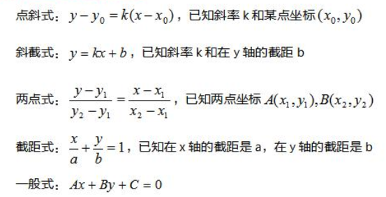 2022年江蘇成人高考高起點《數學（文）》科目重點概念2：線
